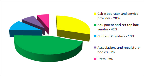 Tabbed Box – Image